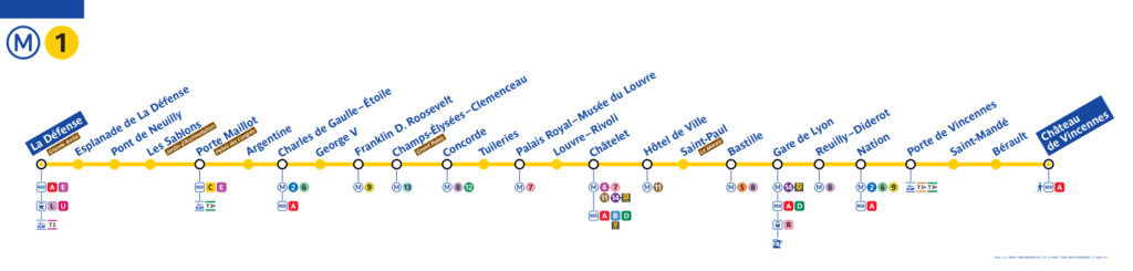 Pariisin metrolinja 1 Pariisin metrolinja 1:n reittikartta
